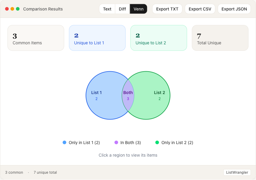 Step 3: Venn diagram view
